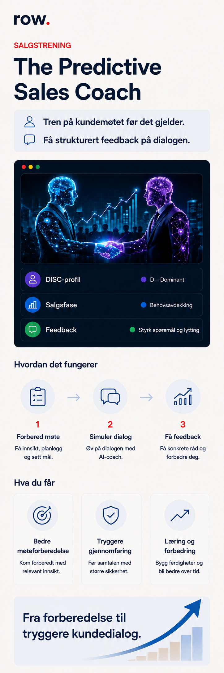The Predictive Sales Coach – trening og møteforberedelse for B2B-salg med strukturert feedback