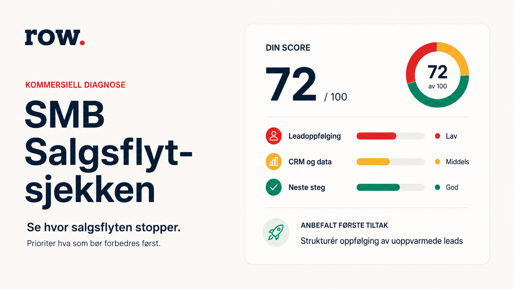 SMB Salgsflyt-sjekken – visualisering av salgsflyt, friksjon og prioritert tiltak